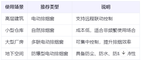 合阳兰州合阳排烟窗选购建议表